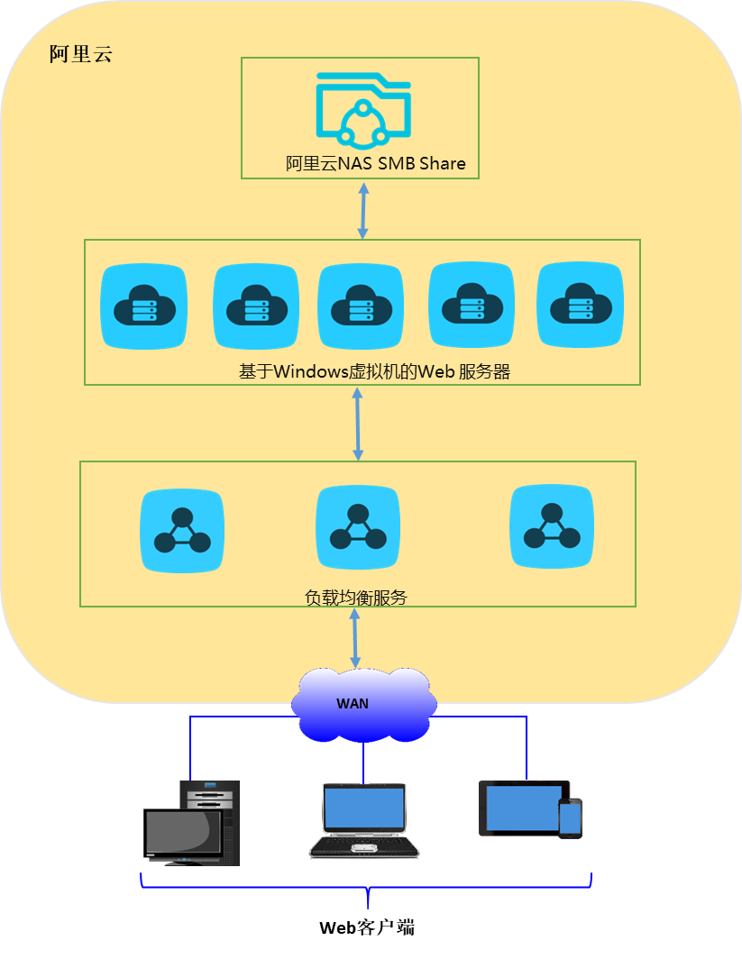 如何在安卓设备上搭建SMB服务器实现文件共享? 第3张 如何在安卓设备上搭建SMB服务器实现文件共享? 第3张