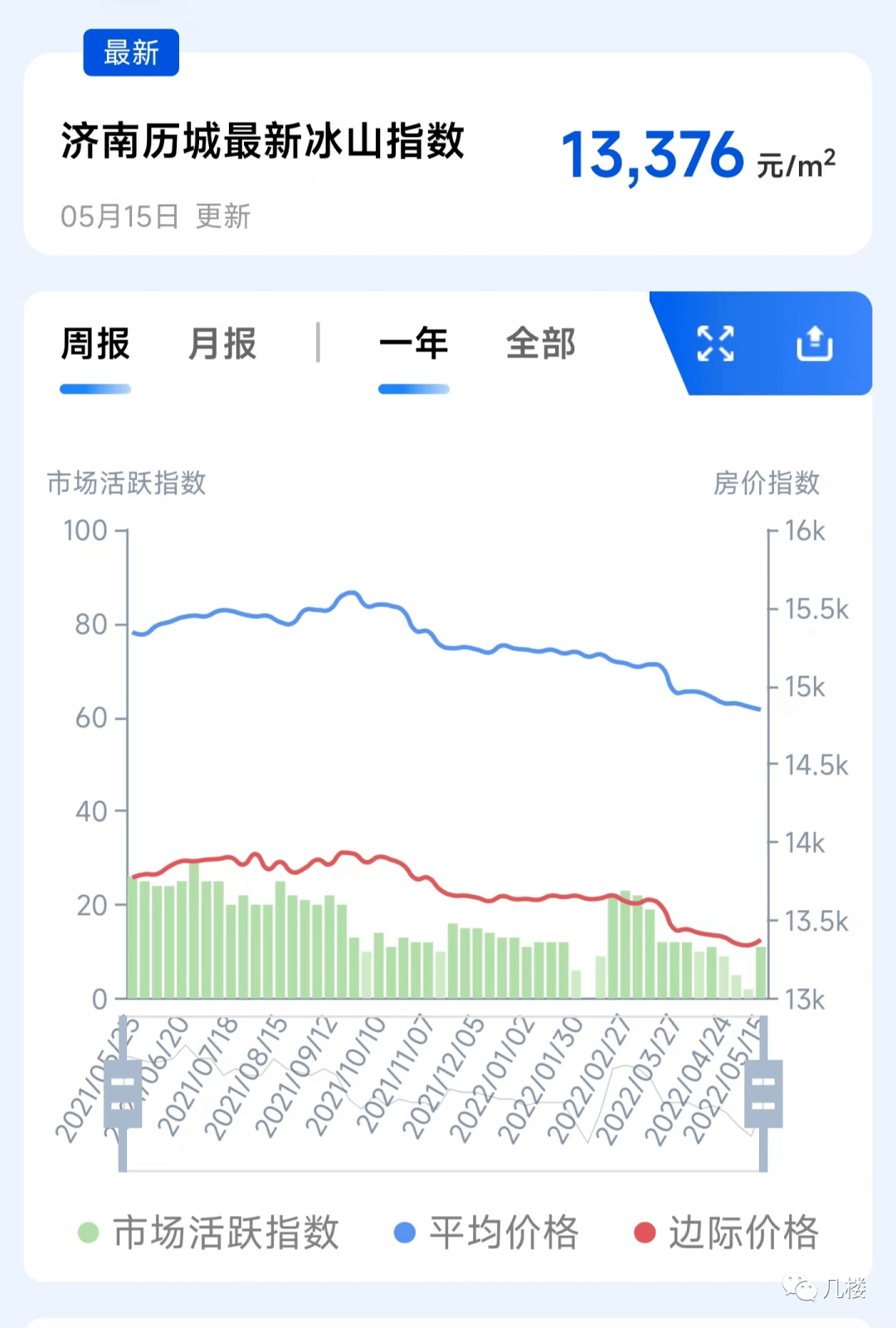 济南建网站价格消费品展如何创建网站资产?,多少钱?