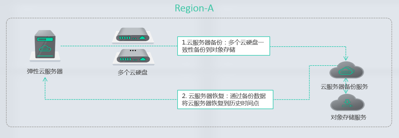 云服务器安全设置新手怎么一步步配置才安全? 第3张 云服务器安全设置新手怎么一步步配置才安全? 第3张