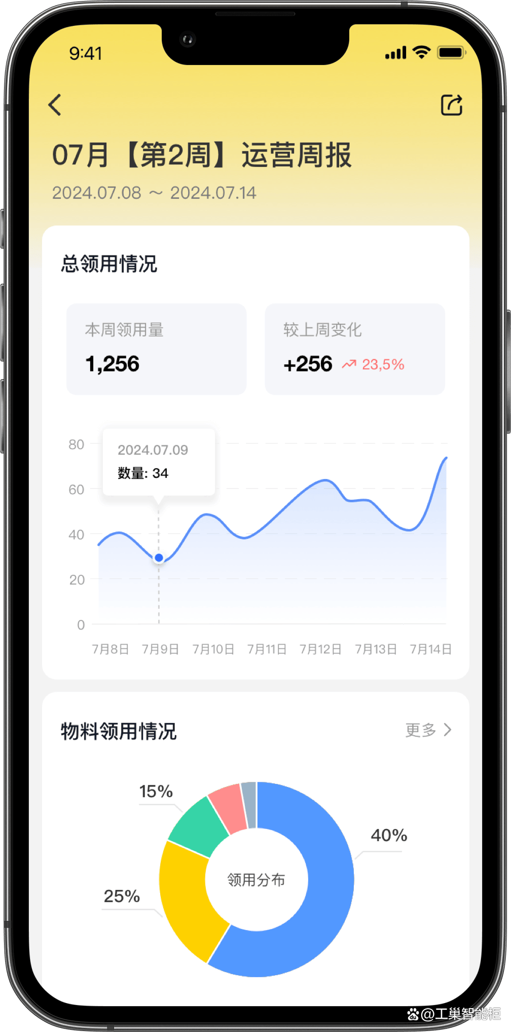 App数据统计工具怎么选?好用的数据统计工具推荐 第1张 App数据统计工具怎么选?好用的数据统计工具推荐 第1张