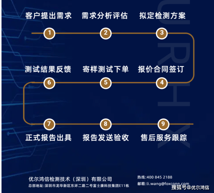 工业质检怎么做？工业质检使用指引