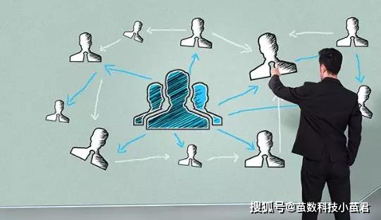 建网站的客户如何创建网站资产,有哪些方法?