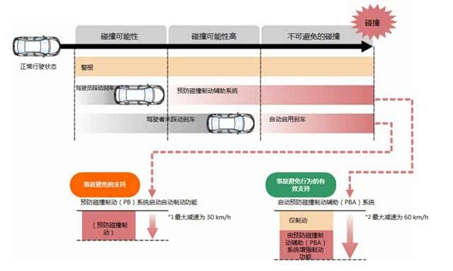 js碰撞检测有哪些安全性评测指标,怎么做?