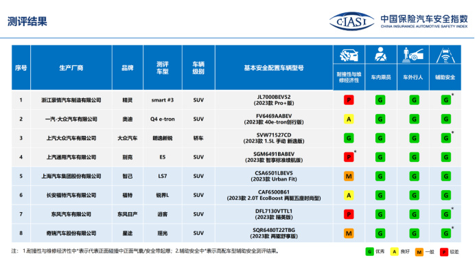 js碰撞检测有哪些安全性评测指标,怎么做?