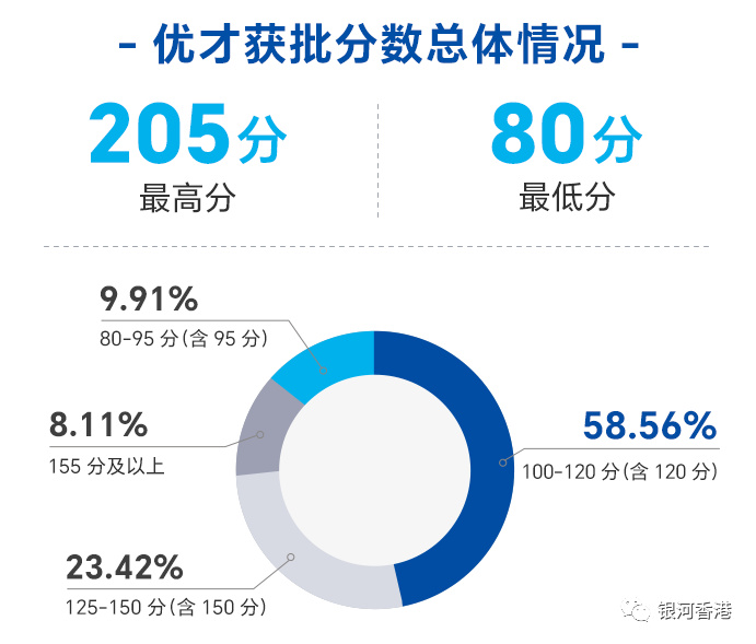 如何写激励申请才能提高通过率,有哪些注意事项?