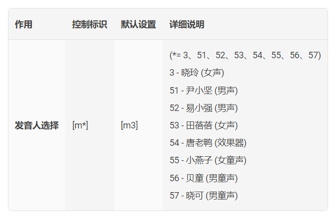 港语语音合成效果好吗?粤语TTS技术哪家强 第2张 港语语音合成效果好吗?粤语TTS技术哪家强 第2张