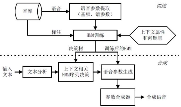 港语语音合成效果好吗?粤语TTS技术哪家强 第3张 港语语音合成效果好吗?粤语TTS技术哪家强 第3张