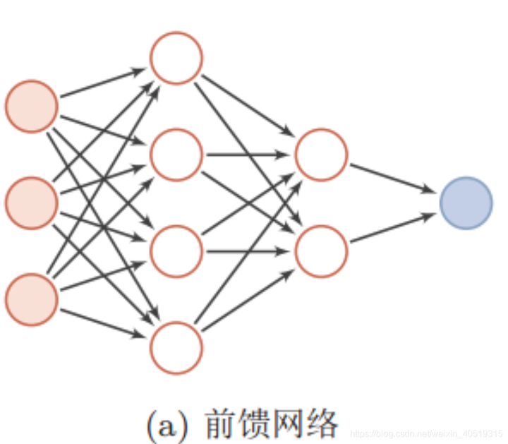 神经网络按拓扑结构怎么分类?神经网络模型分类有哪些类型 第1张 神经网络按拓扑结构怎么分类?神经网络模型分类有哪些类型 第1张