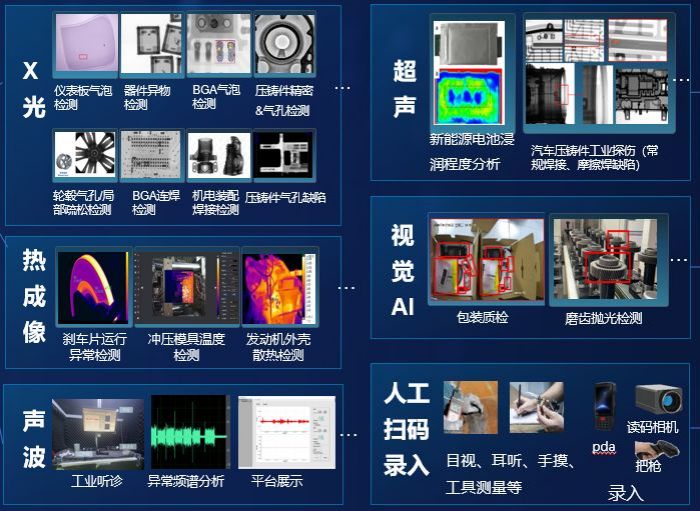 工业视觉智能如何落地？工业视觉智能应用场景有哪些