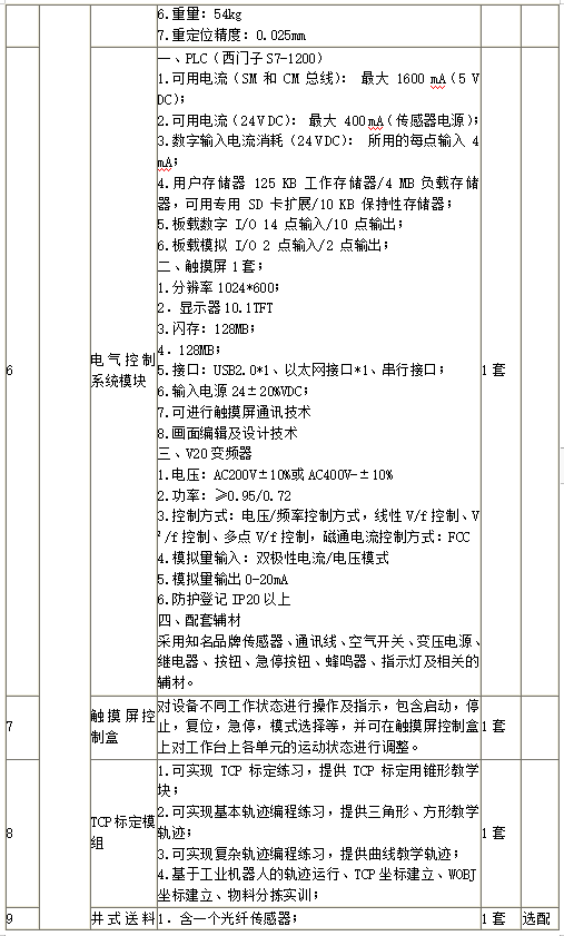 工业设备故障诊断618活动怎么买?工业设备故障诊断方法 第1张 工业设备故障诊断618活动怎么买?工业设备故障诊断方法 第1张