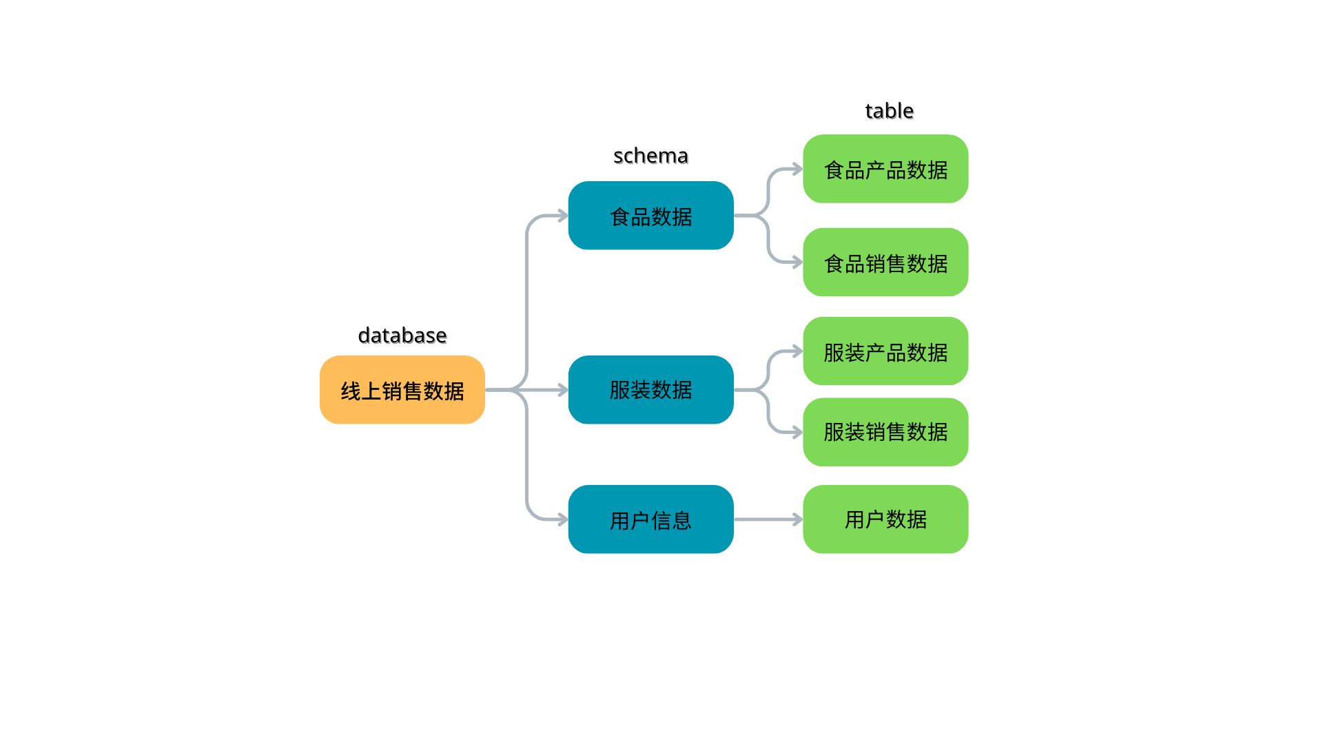 如何根据需求搭建数据库实例?数据库实例创建教程 第2张 如何根据需求搭建数据库实例?数据库实例创建教程 第2张