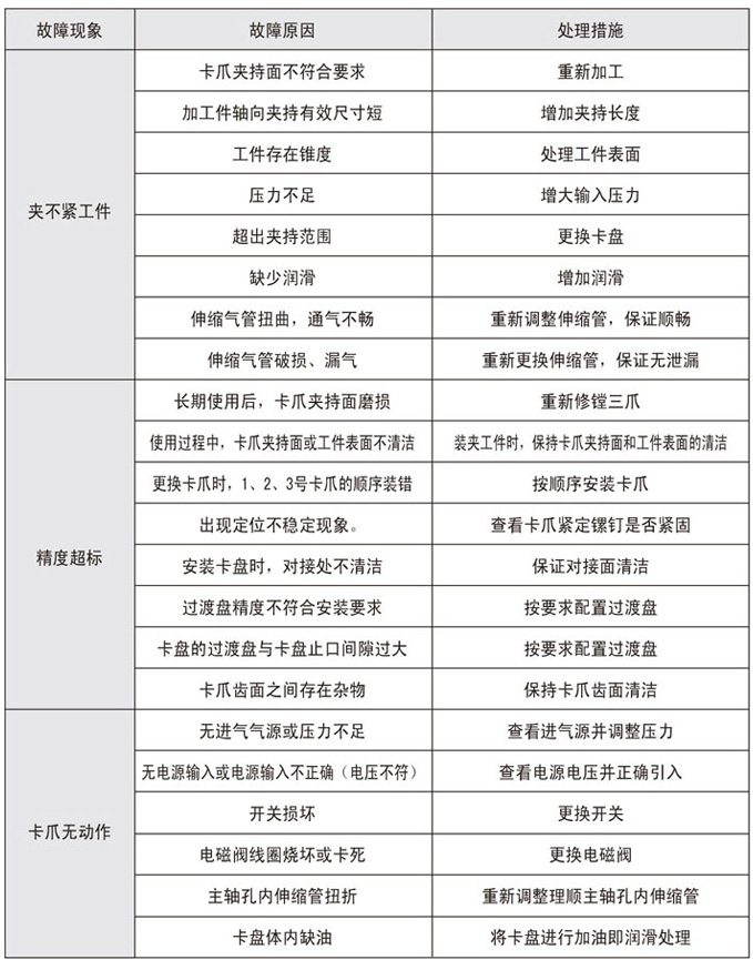 工业设备故障诊断618活动怎么买?工业设备故障诊断方法 第2张 工业设备故障诊断618活动怎么买?工业设备故障诊断方法 第2张