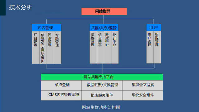 phpcms网站集群如何实现多站点统一管理与维护? 第3张 phpcms网站集群如何实现多站点统一管理与维护? 第3张
