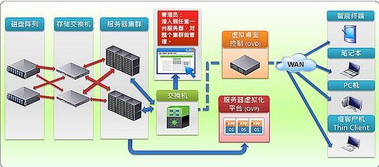 phpcms网站集群如何实现多站点统一管理与维护? 第2张 phpcms网站集群如何实现多站点统一管理与维护? 第2张