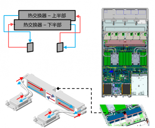 这份服务器散热文档涵盖了哪些散热技术和应用场景？ 第2张