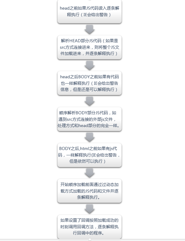 浏览器加载js时为何报错?js加载顺序对性能的影响 第2张 浏览器加载js时为何报错?js加载顺序对性能的影响 第2张