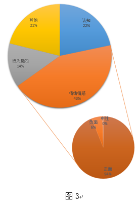 看快手作品背后的心理动机是什么?揭秘打开作品的心理秘密 第3张 看快手作品背后的心理动机是什么?揭秘打开作品的心理秘密 第3张