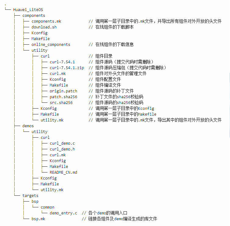java开发工具介绍_Huawei LiteOS开发工具介绍