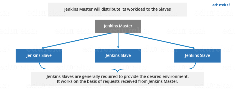 jenkins持续集成_持续集成及持续部署
