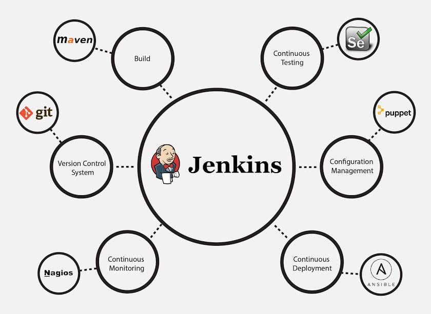 jenkins持续集成_持续集成及持续部署