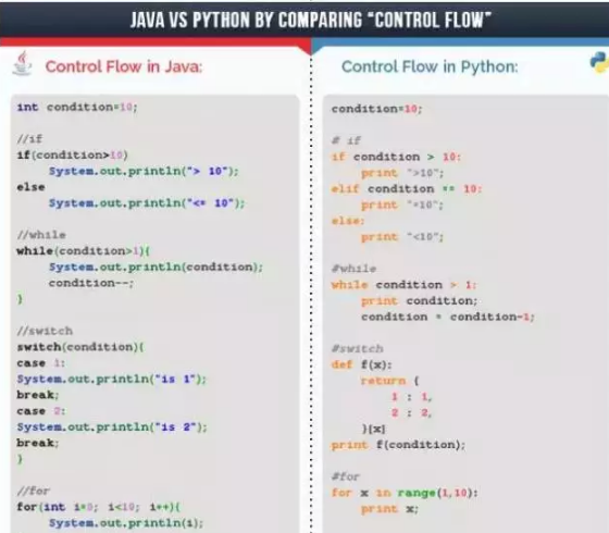 服务器运行Python?探讨其优劣势与适用场景之谜 第1张 服务器运行Python?探讨其优劣势与适用场景之谜 第1张
