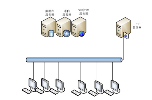 服务器运行Python?探讨其优劣势与适用场景之谜 第2张 服务器运行Python?探讨其优劣势与适用场景之谜 第2张