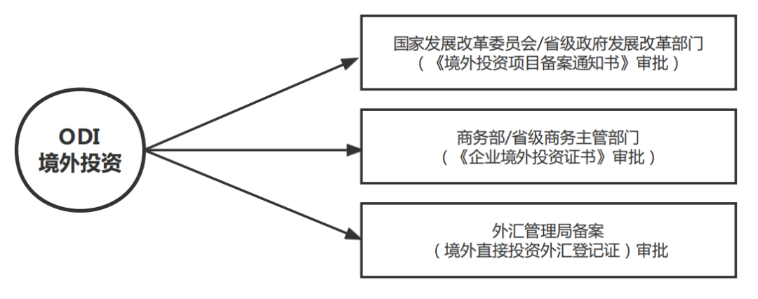 海外服务器如何在中国境内进行有效备案?跨境备案流程详解? 第1张 海外服务器如何在中国境内进行有效备案?跨境备案流程详解? 第1张