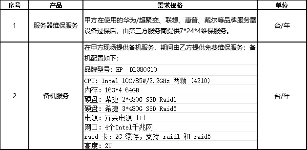 服务器质保期多久?过期后如何续保或维修? 第1张 服务器质保期多久?过期后如何续保或维修? 第1张