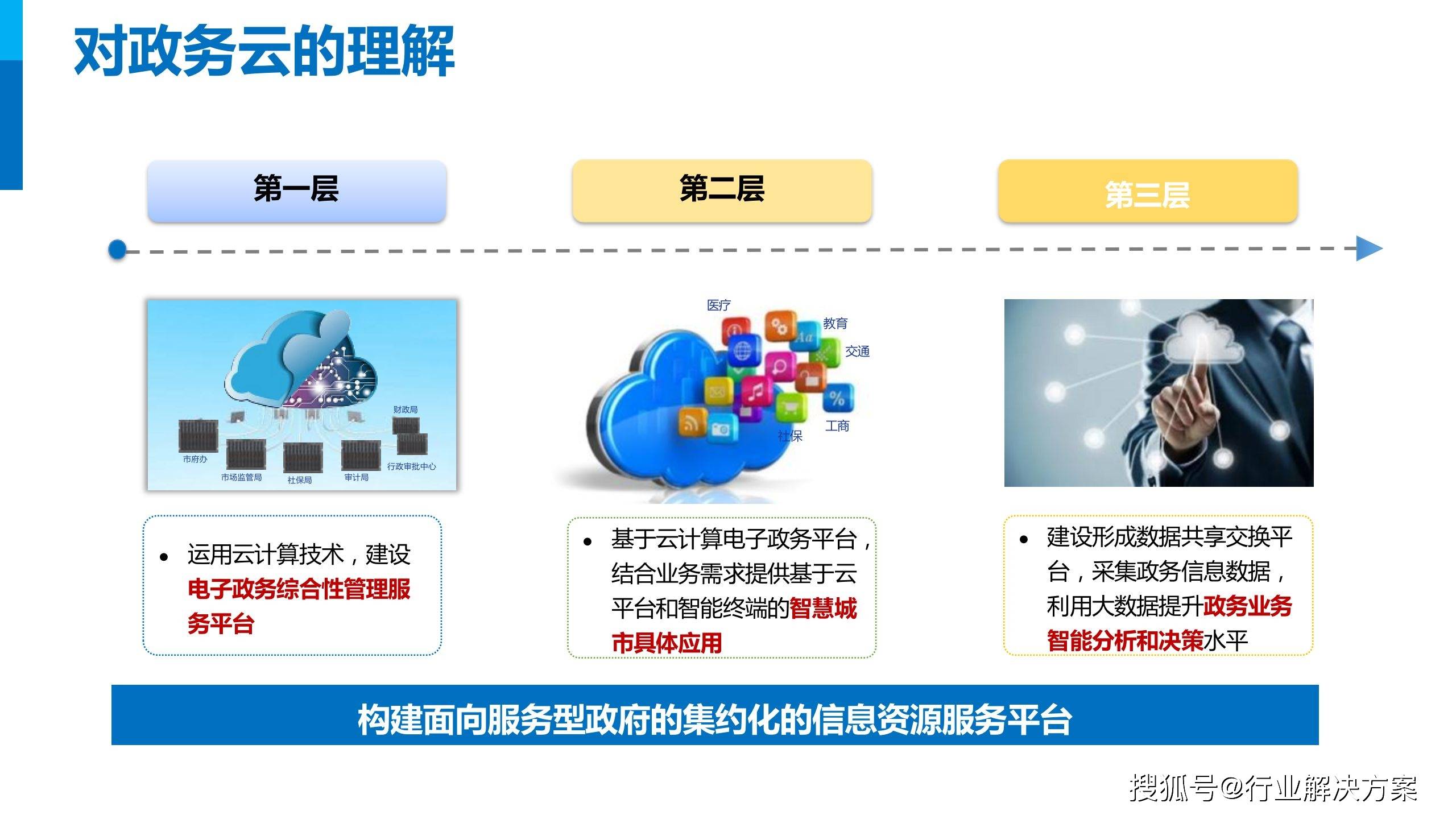 服务器政务云操作系统,如何实现高效、安全、稳定运行? 第1张 服务器政务云操作系统,如何实现高效、安全、稳定运行? 第1张