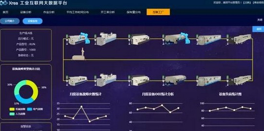 工业数据平台瞬秒是真的吗?工业数据平台哪个好用 第3张 工业数据平台瞬秒是真的吗?工业数据平台哪个好用 第3张