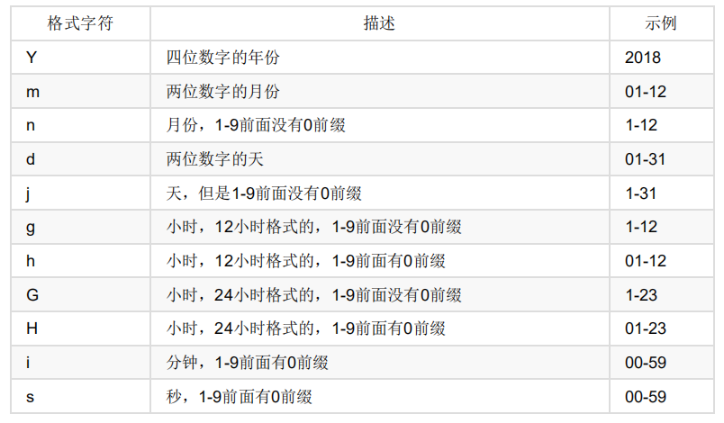 HTML中如何实现系统时间格式化的具体方法及步骤是什么? 第2张 HTML中如何实现系统时间格式化的具体方法及步骤是什么? 第2张
