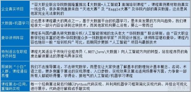 机器学习预备知识怎么学,华为AI工程师培训课程? 第2张 机器学习预备知识怎么学,华为AI工程师培训课程? 第2张