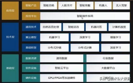 机器学习预备知识怎么学，华为AI工程师培训课程？