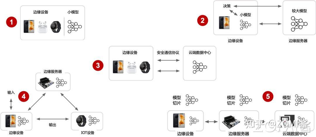 工业AI推理系统怎么搭建?工业AI推理系统搭建步骤详解 第2张 工业AI推理系统怎么搭建?工业AI推理系统搭建步骤详解 第2张