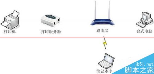 打印代理服务器是什么?如何设置与使用? 第2张 打印代理服务器是什么?如何设置与使用? 第2张
