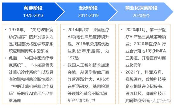 机器学习在医疗健康中有哪些应用?,智能医疗的发展趋势是什么? 第3张 机器学习在医疗健康中有哪些应用?,智能医疗的发展趋势是什么? 第3张