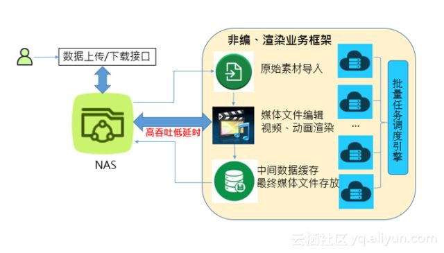 SMB服务器在中小企业应用中,有哪些潜在问题或挑战需要关注? 第3张 SMB服务器在中小企业应用中,有哪些潜在问题或挑战需要关注? 第3张