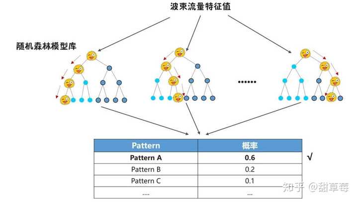机器学习显著性检测如何合规实践?什么是显著性检测?