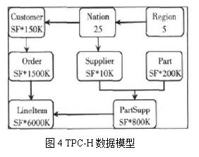 机器学习训练集验证集测试集如何区分?,TPC-DS测试集有什么用途?