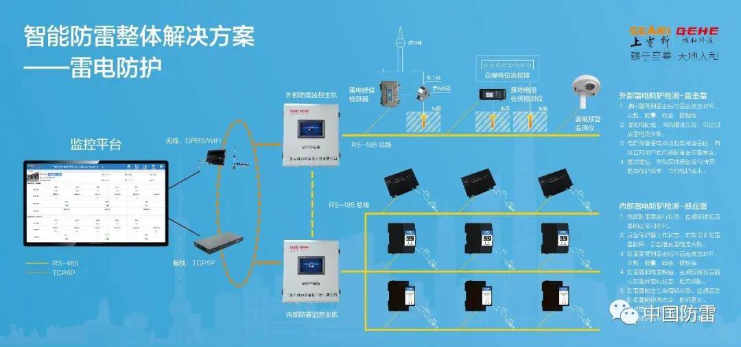 反窃电预警大数据分析如何有效预防电力系统窃电行为? 第3张 反窃电预警大数据分析如何有效预防电力系统窃电行为? 第3张