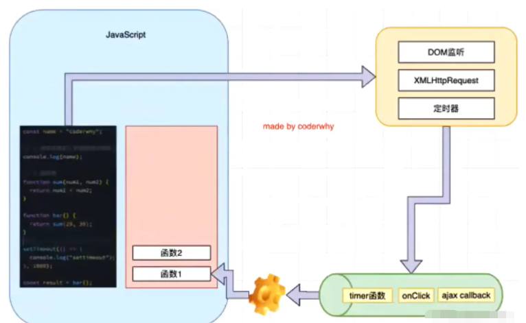 JS自执行函数如何开发Node.js事件函数,怎么用? 第2张 JS自执行函数如何开发Node.js事件函数,怎么用? 第2张