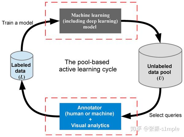 机器学习在网络系统中如何合规应用,有哪些实践 第3张 机器学习在网络系统中如何合规应用,有哪些实践 第3张