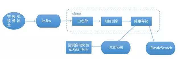 机器学习在网络系统中如何合规应用,有哪些实践 第2张 机器学习在网络系统中如何合规应用,有哪些实践 第2张