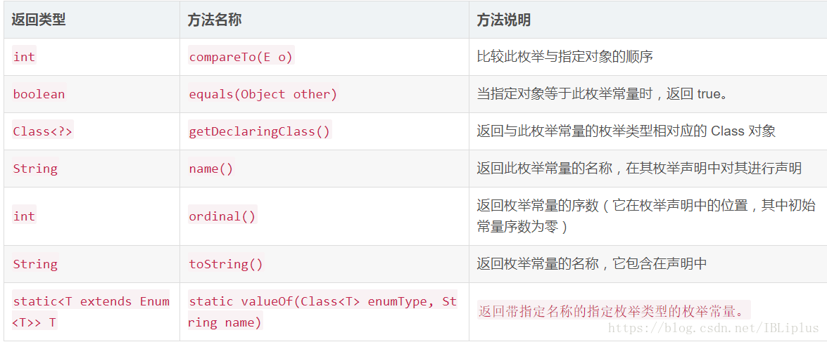 Java枚举类型是什么?,枚举类型有哪些应用场景? 第3张 Java枚举类型是什么?,枚举类型有哪些应用场景? 第3张