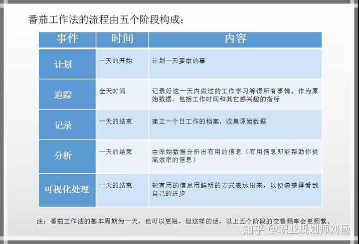 岗位分析工作日志法优缺点是什么?工作日志法具体怎么操作 第1张 岗位分析工作日志法优缺点是什么?工作日志法具体怎么操作 第1张
