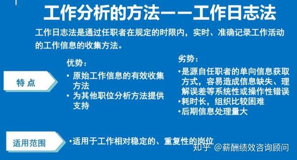 岗位分析工作日志法优缺点是什么?工作日志法具体怎么操作 第3张 岗位分析工作日志法优缺点是什么?工作日志法具体怎么操作 第3张