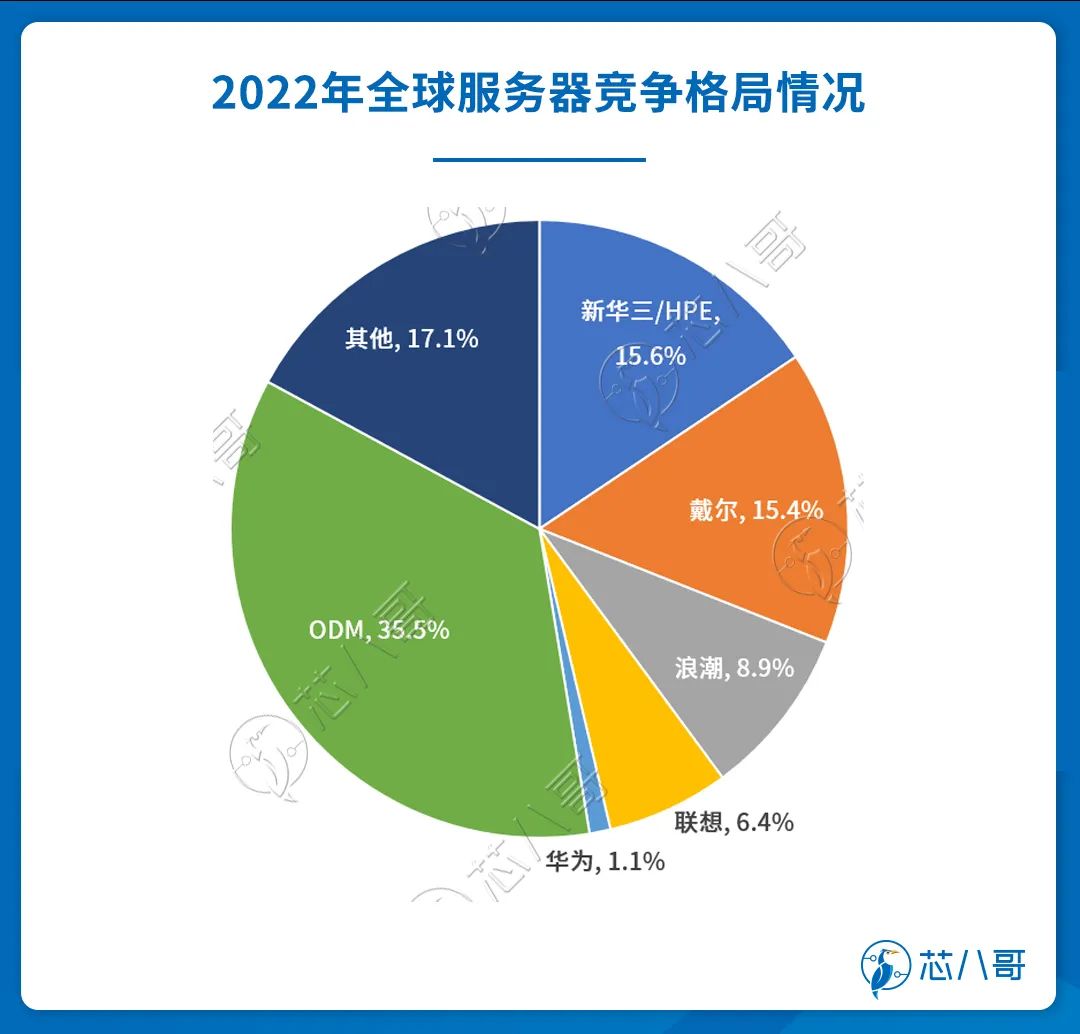 全球服务器排名榜单揭晓,哪些服务器位列前茅?有何特点与排名依据? 第1张 全球服务器排名榜单揭晓,哪些服务器位列前茅?有何特点与排名依据? 第1张