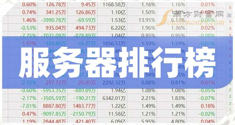 全球服务器排名榜单揭晓,哪些服务器位列前茅?有何特点与排名依据? 第2张 全球服务器排名榜单揭晓,哪些服务器位列前茅?有何特点与排名依据? 第2张