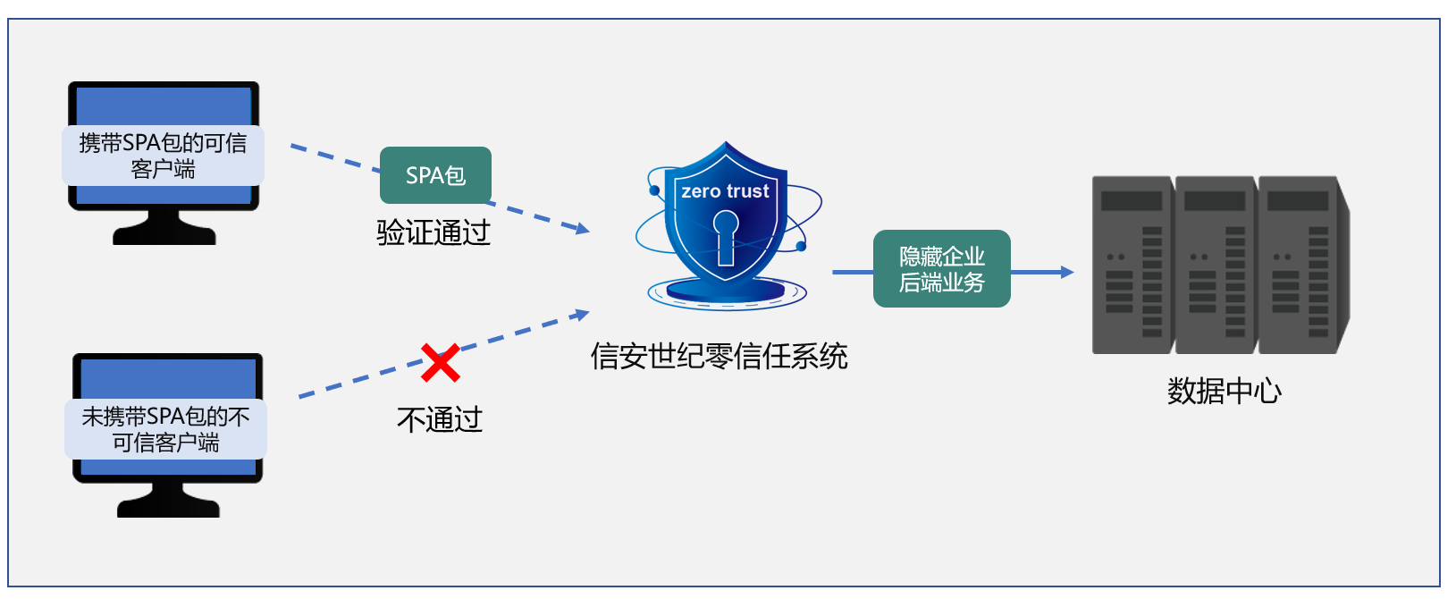 反病度与可信计算技术如何保障信息时代的安全与信任? 第3张 反病度与可信计算技术如何保障信息时代的安全与信任? 第3张