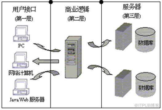 pdm服务器数据库安装时,常见问题及避坑指南有哪些? 第2张 pdm服务器数据库安装时,常见问题及避坑指南有哪些? 第2张